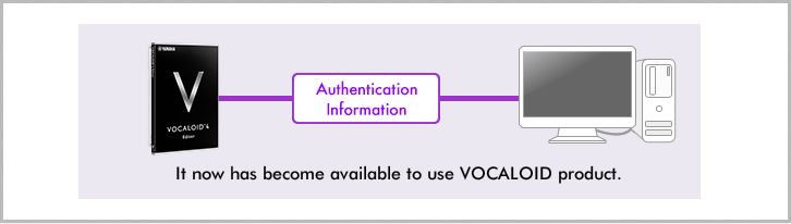 The status after the activation