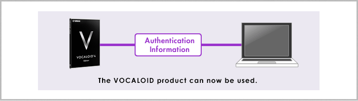 The status after the activation